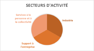 Secteurs-activites-MasterPFA