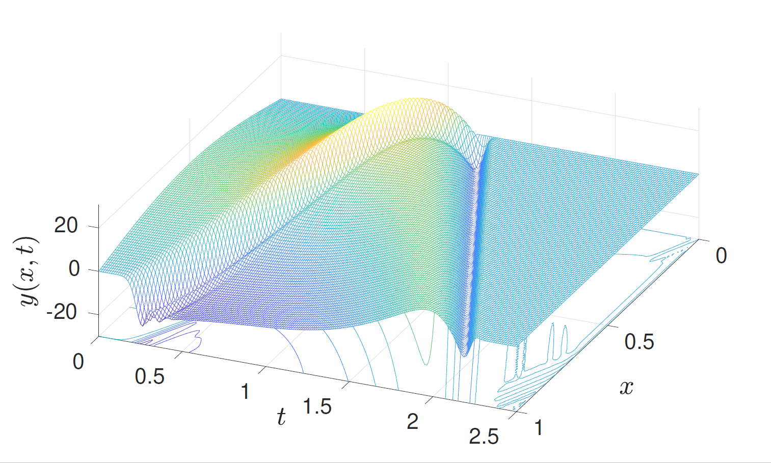 Solution_Cf=-3_S=9_mesh